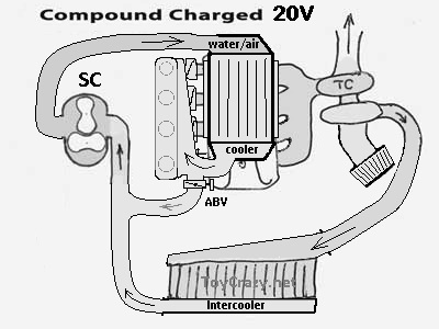 twincharger setup